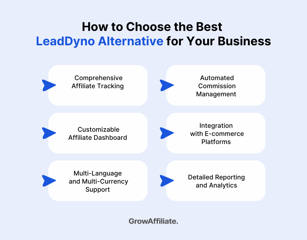 How to Choose the Best LeadDyno Alternative for Your Business