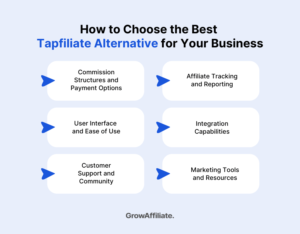 How to Choose the Best Tapfiliate Alternative for Your Business