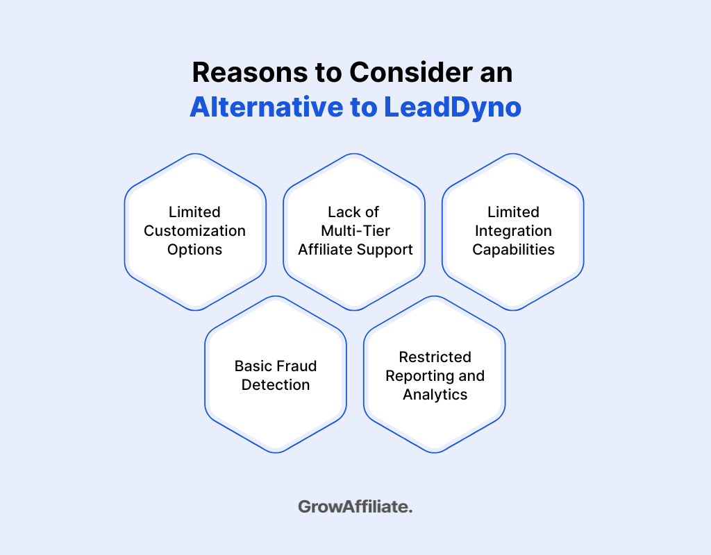 Reasons to Consider an Alternative to LeadDyno