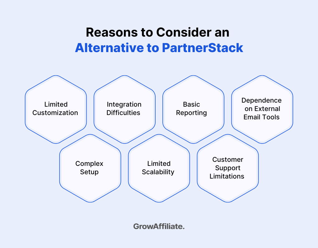 Reasons to Consider an Alternative to PartnerStack