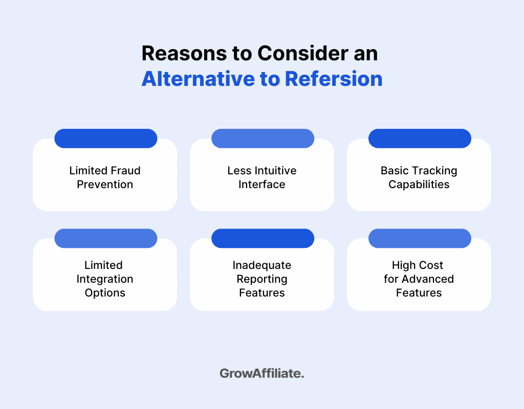 Reasons to Consider an Alternative to Refersion