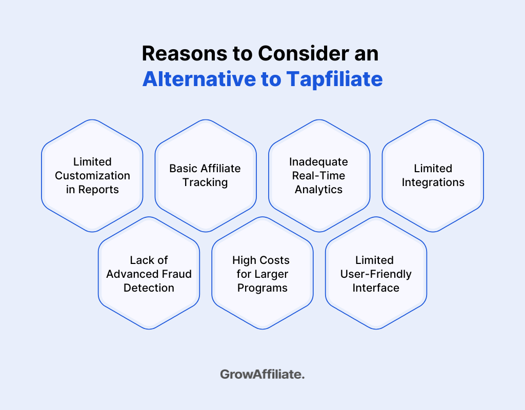 Reasons to Consider an Alternative to Tapfiliate