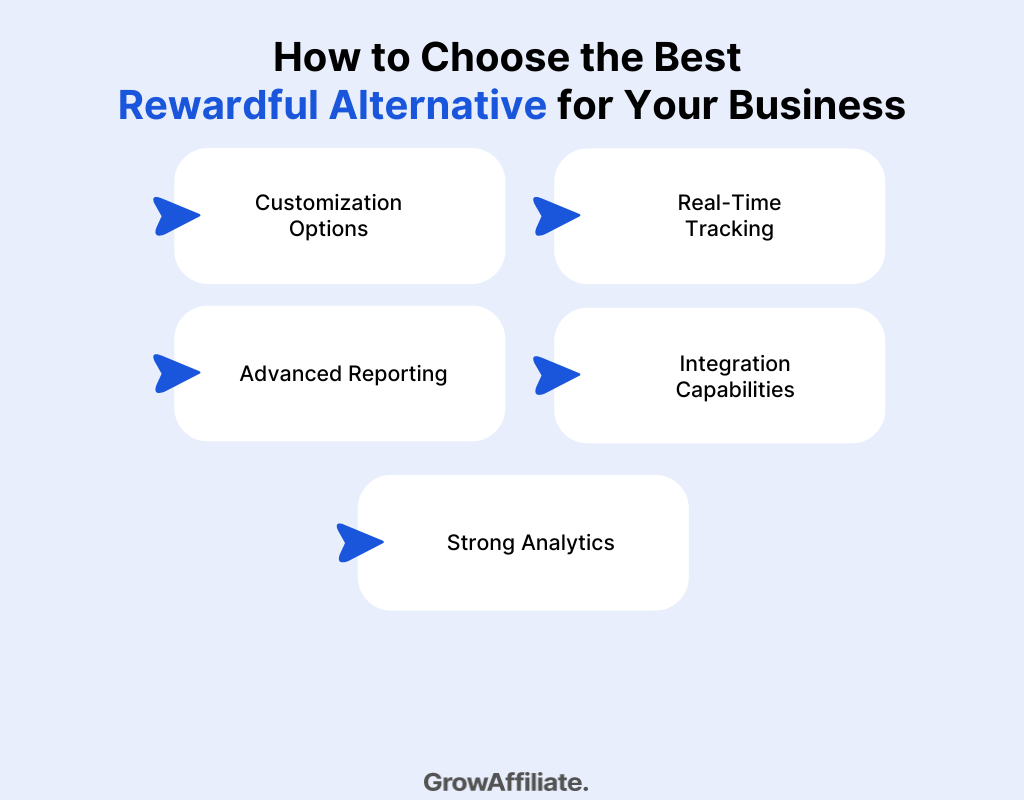 How to Choose the Best Rewardful Alternative for Your Business