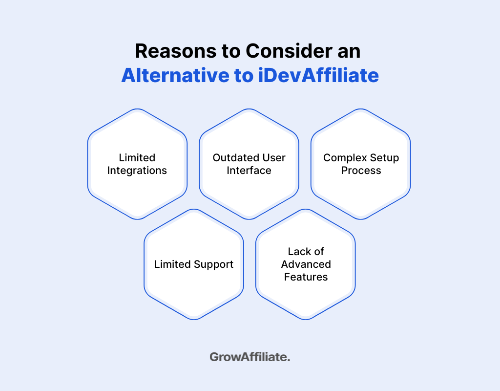 Reasons to Consider an Alternative to iDevAffiliate
